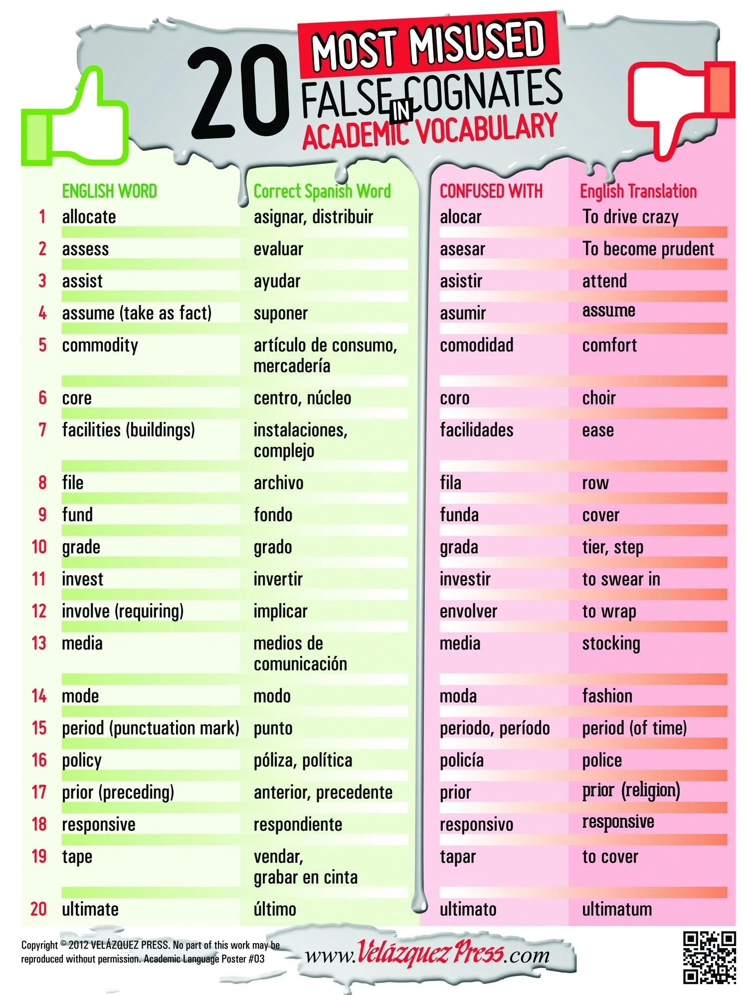 20 Most Misused False Cognates In Academic Vocabulary Vel zquez 