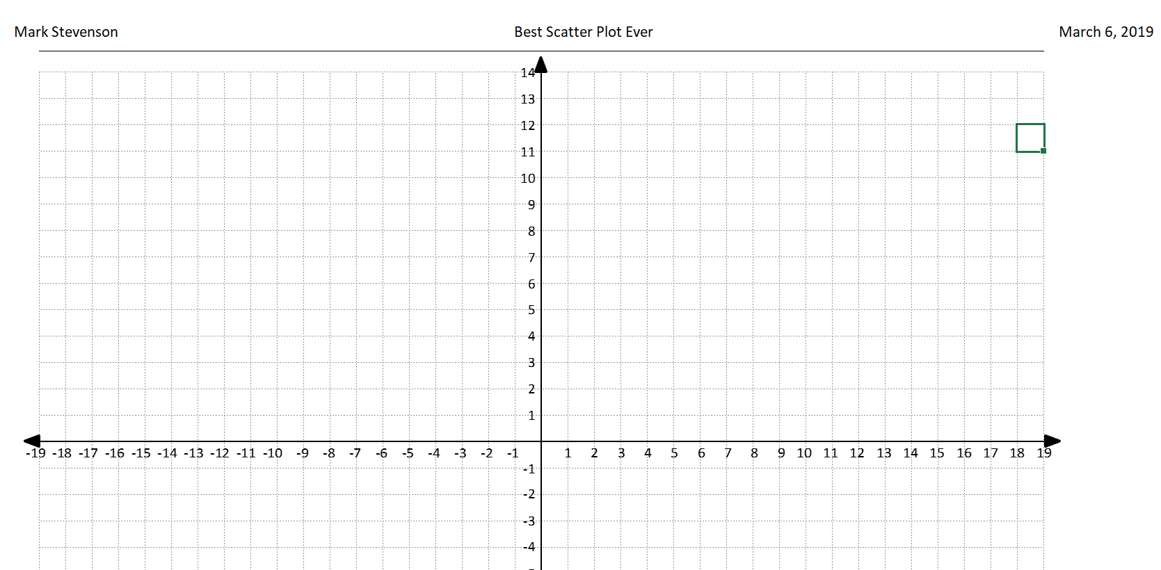 Free Coordinate Graph Paper Printable