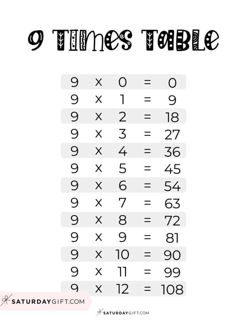 9 Times Table Worksheet Printable