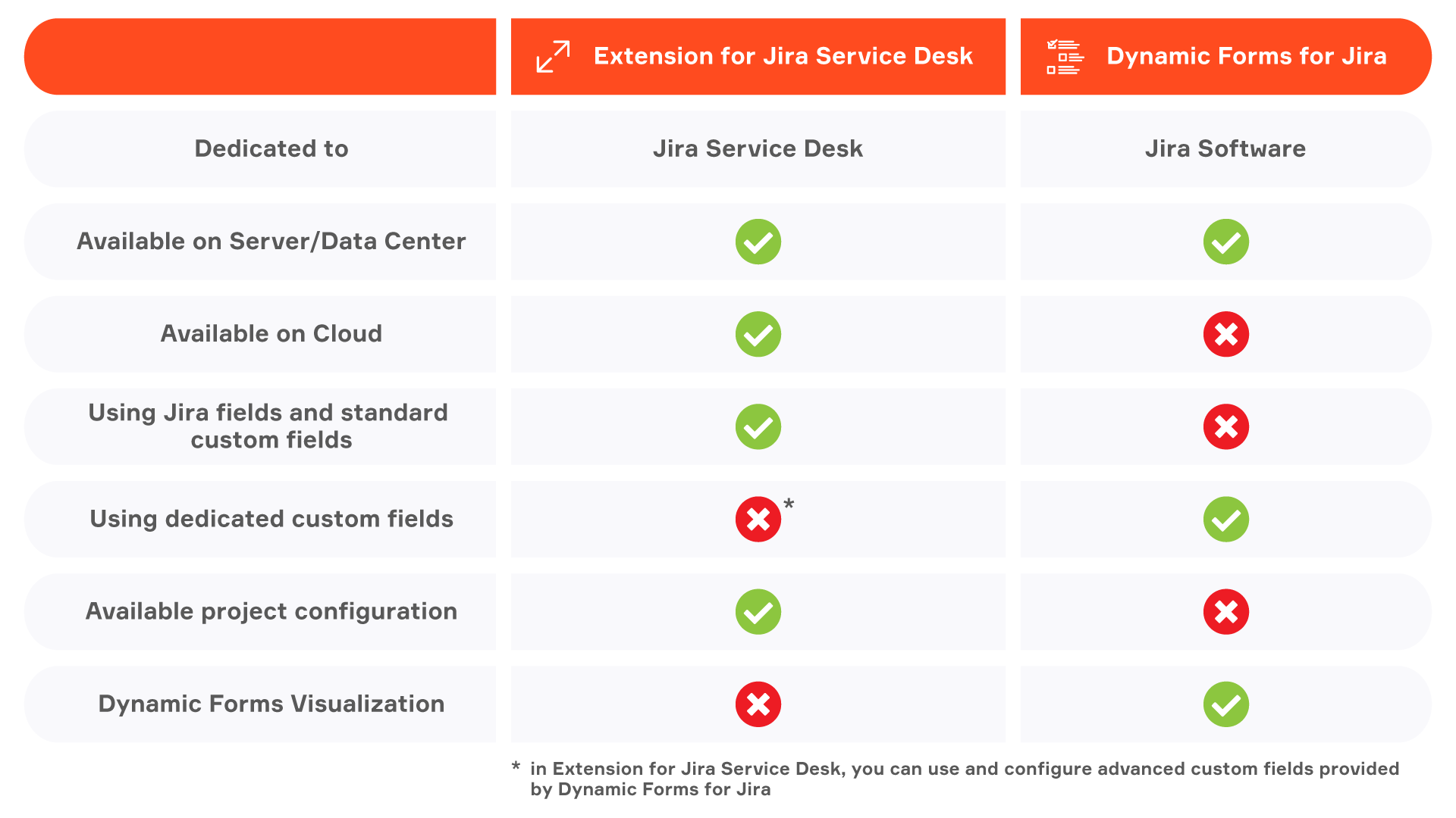 Jira Cloud Forms