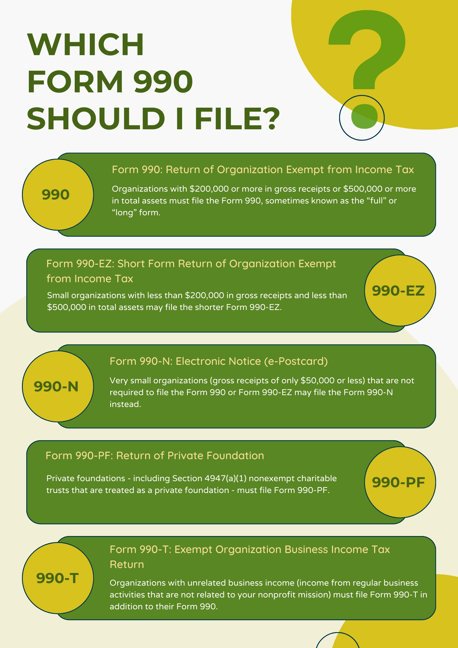 Altruic Advisors Form 990 Preparation Services