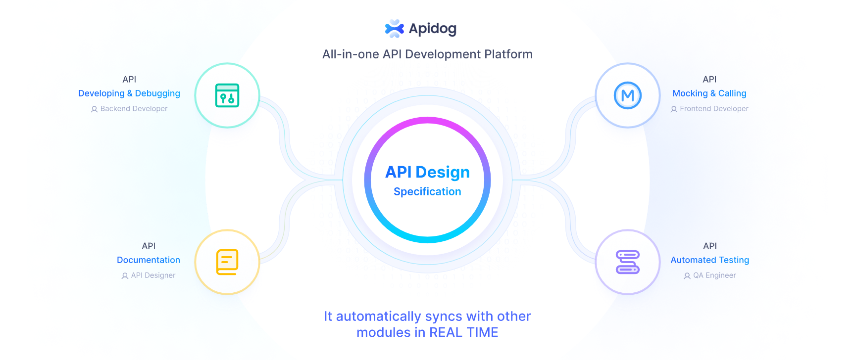 API URI And API URL What s The Difference 