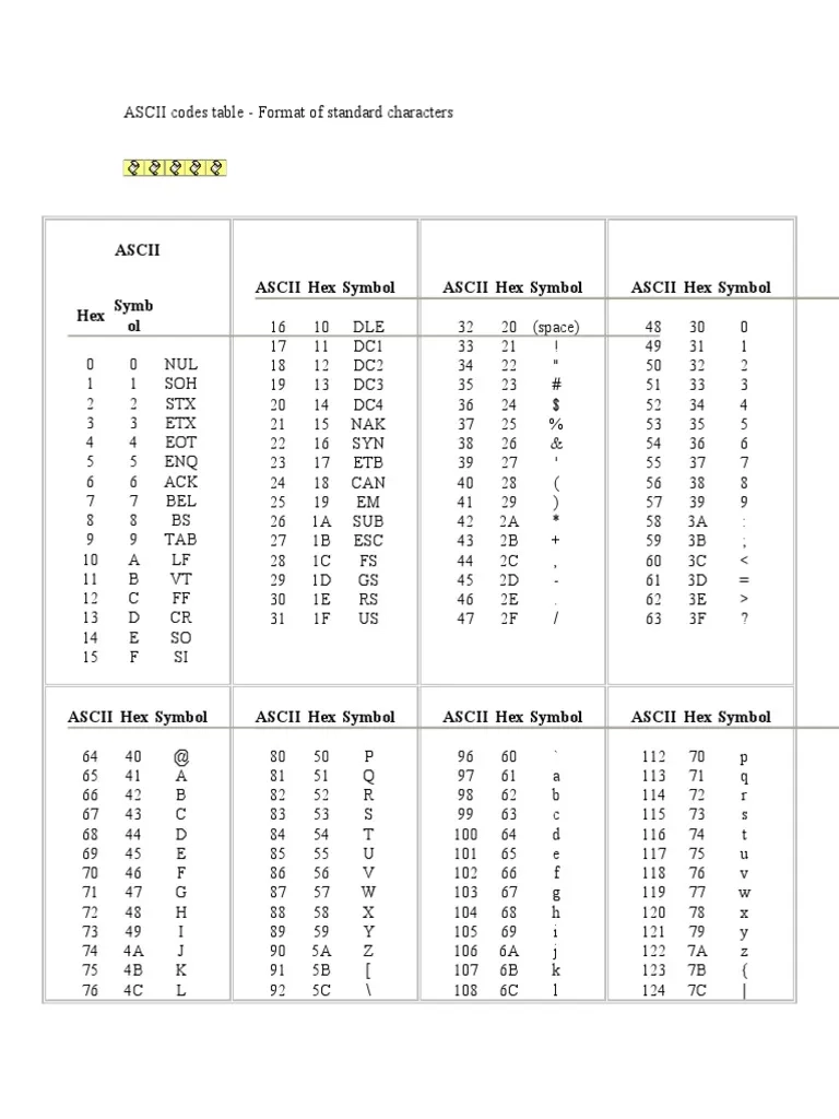W7 Coa Form 2026