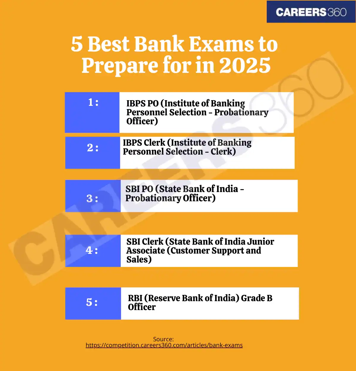 Bank Exams 2025 Check Dates Admit Card Result Bank Jobs 