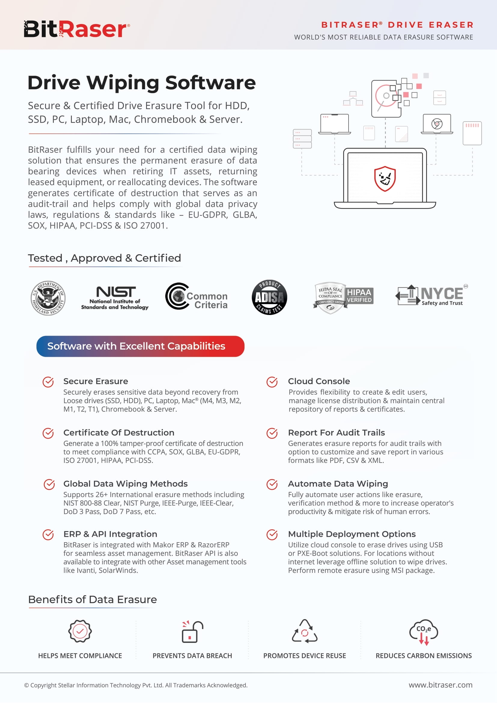 BitRaser Product Factsheets