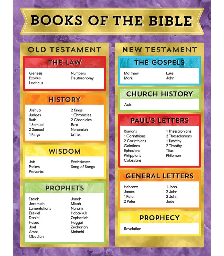 Books Of The Bible Printable Sheets Books Of The Bible Printable Sheets