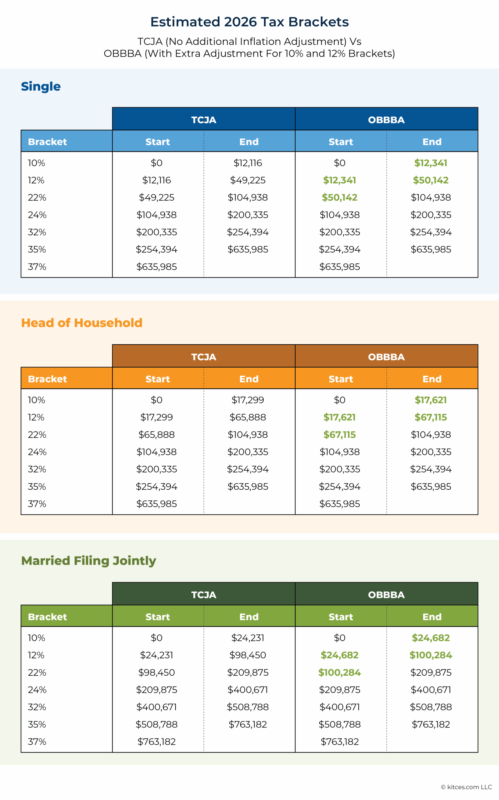 Irs Form Schedule 1 2026 Tax Table
