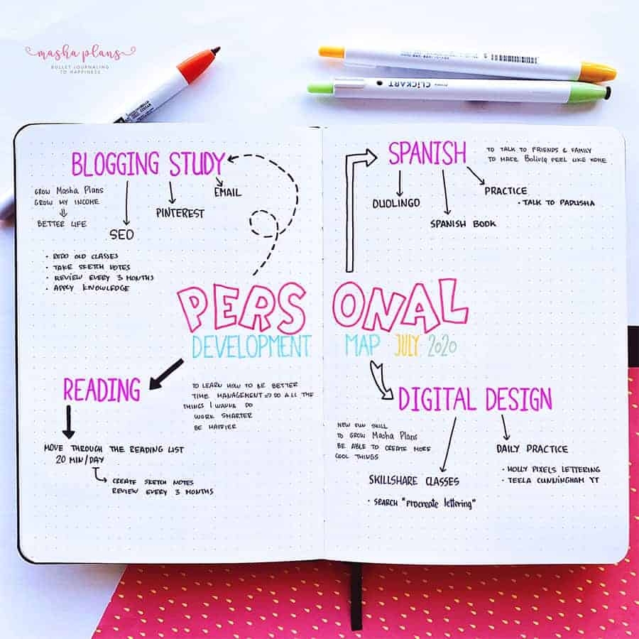 Bullet Journal Page Ideas For Work