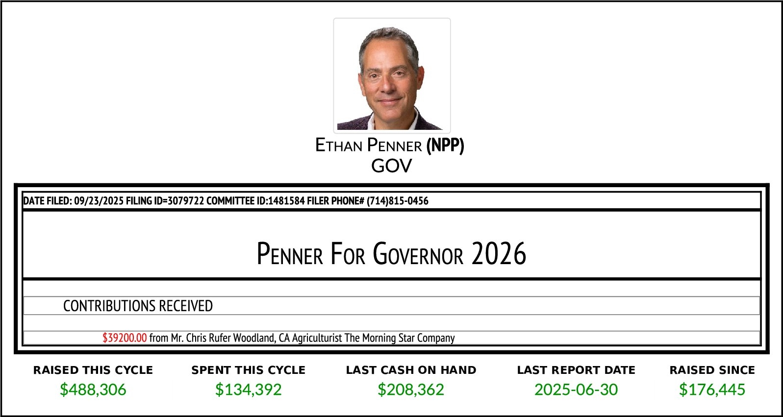 CATargetBot0001 On X NEW F497 Penner For Governor 2026 39 200 