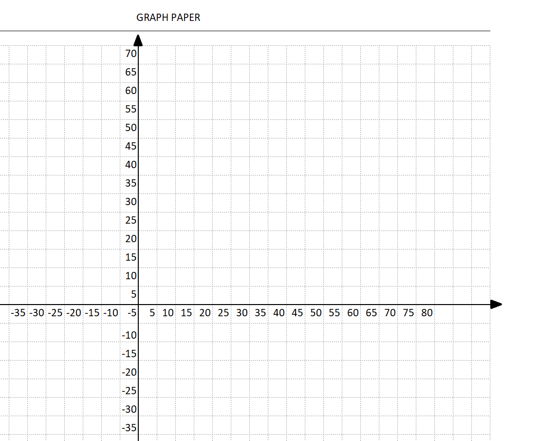 Coordinate Graph Paper Template Axis Labels The Spreadsheet Page 
