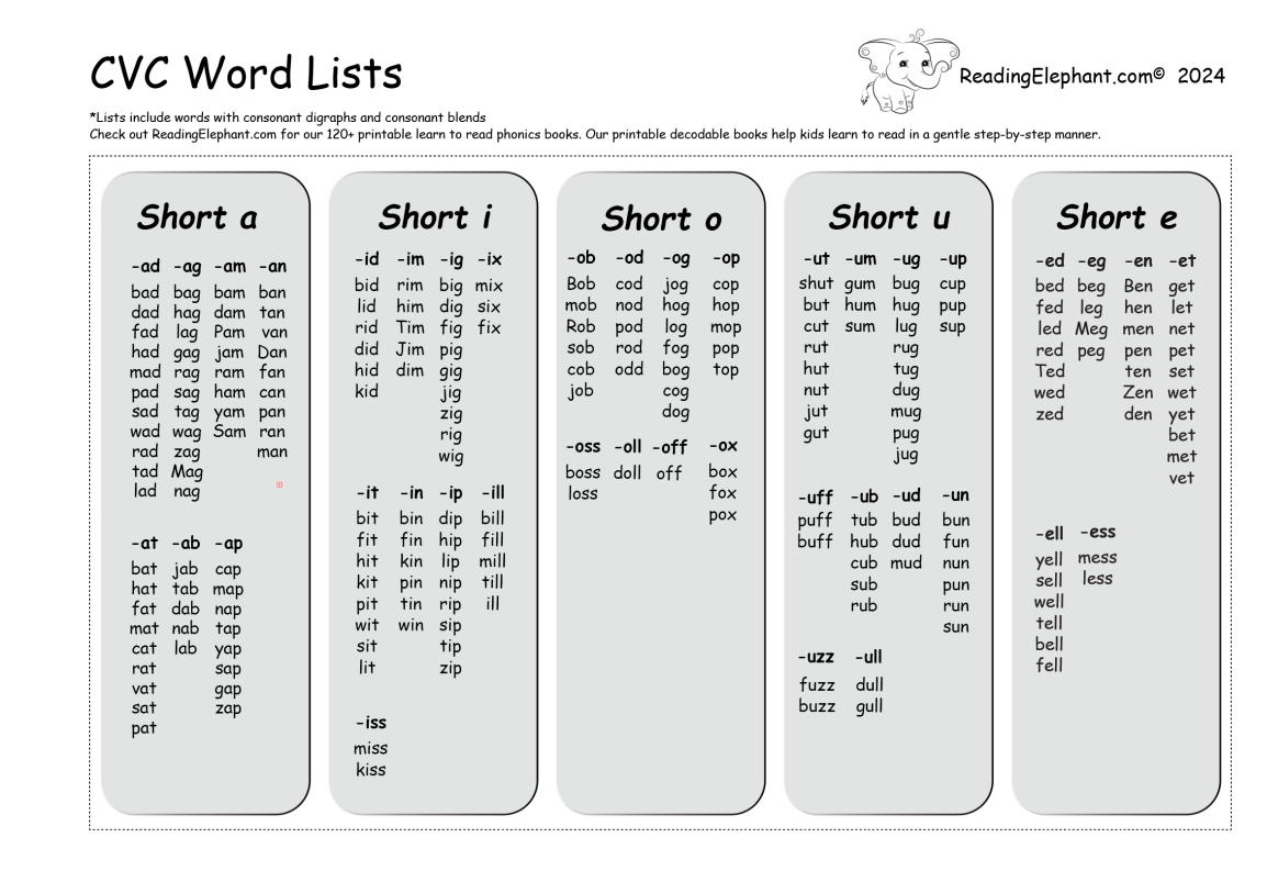 Short Vowel Word List Printable