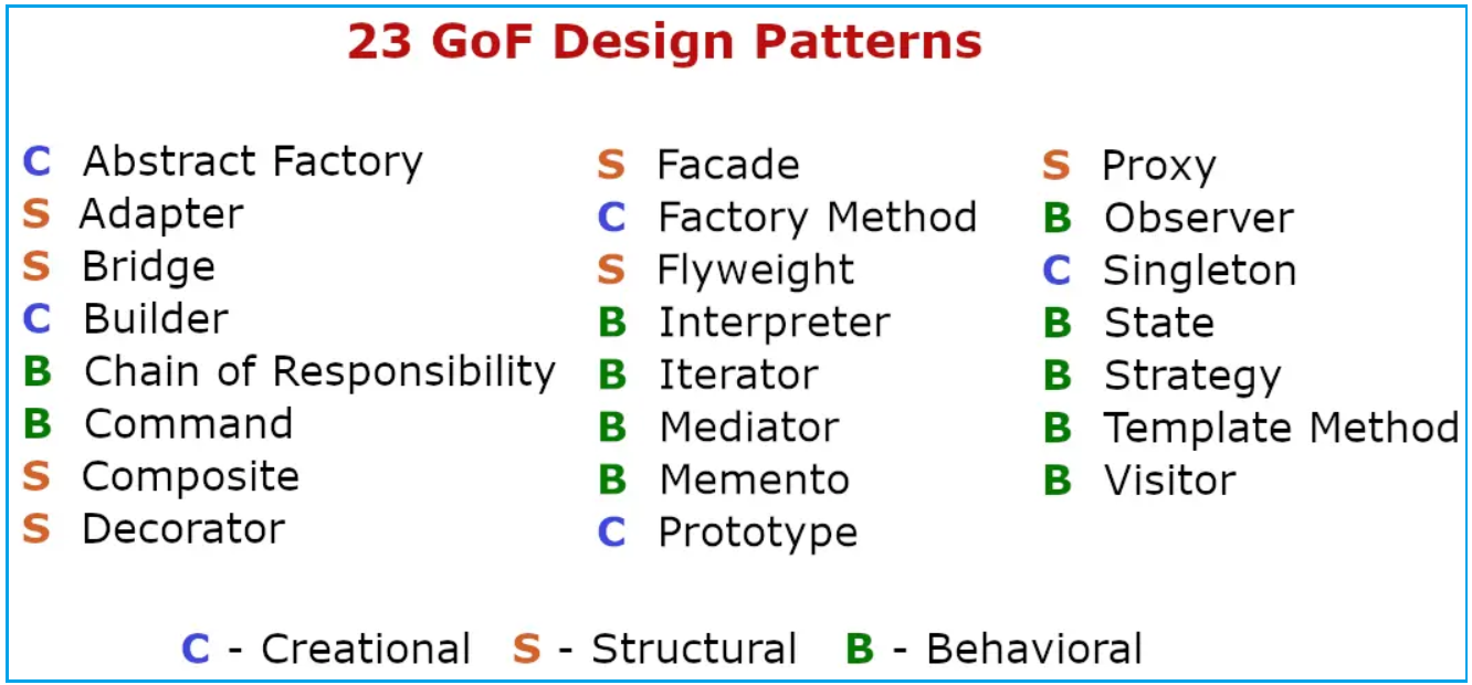 List Of Design Patterns In Java