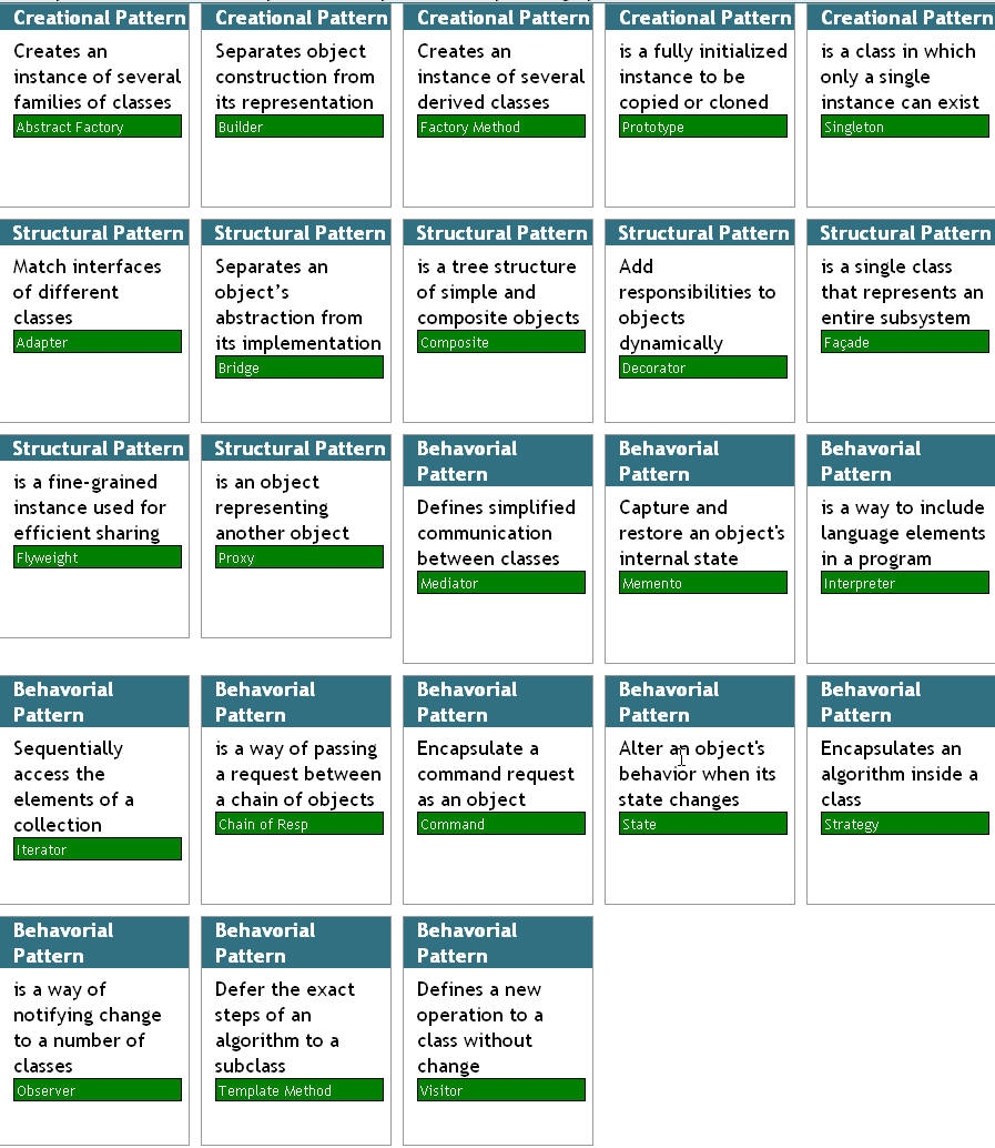 List Of Software Design Patterns