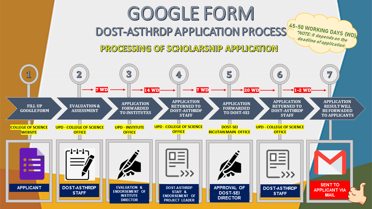 Dost Application Form 2026