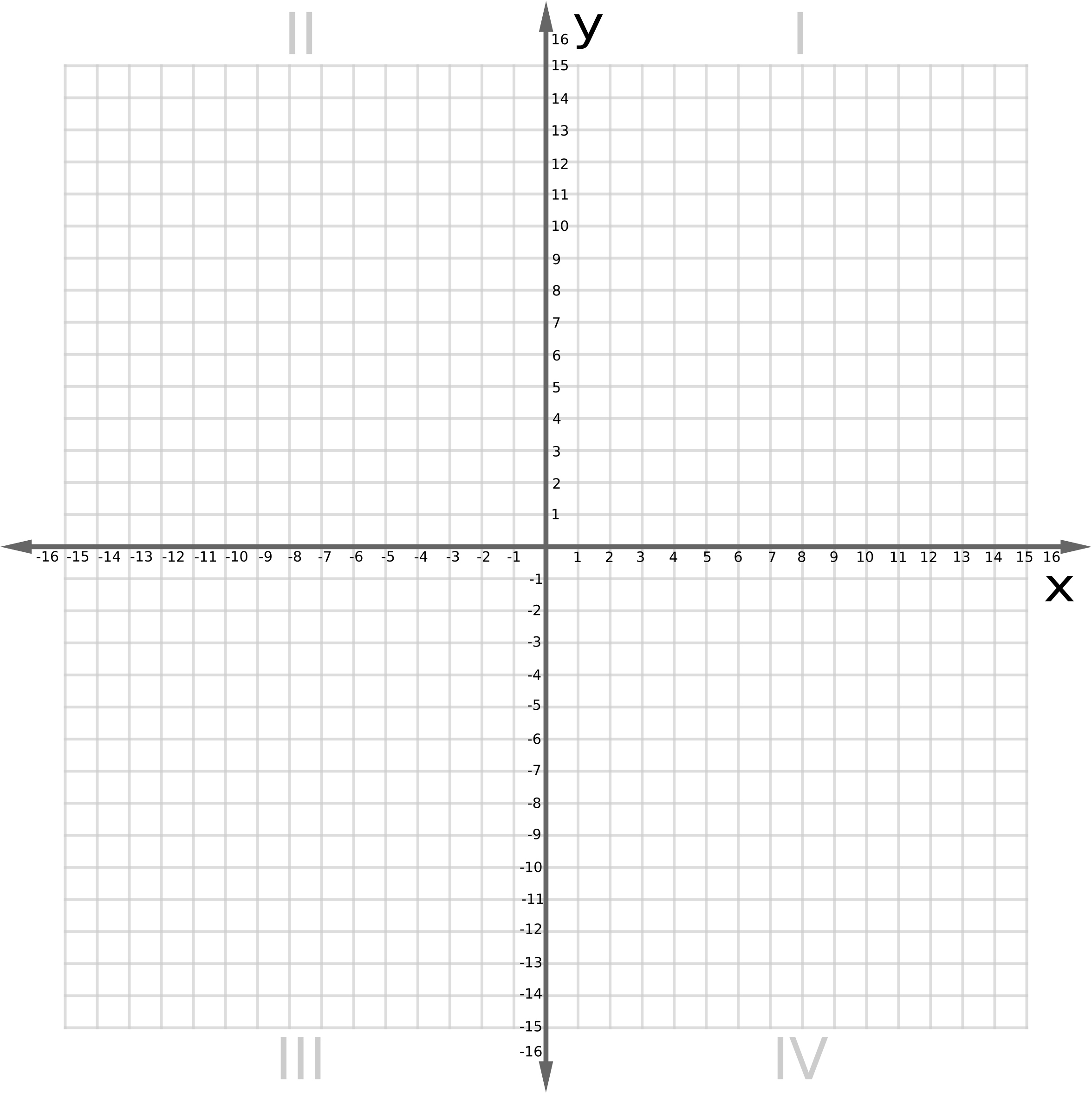 Download HD Coordinate Plane Graph Paper The Best Worksheets Image 