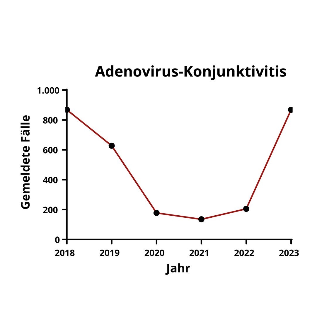 Enterovirus Und Weitere Durch Engen Kontakt bertragbare Viren 