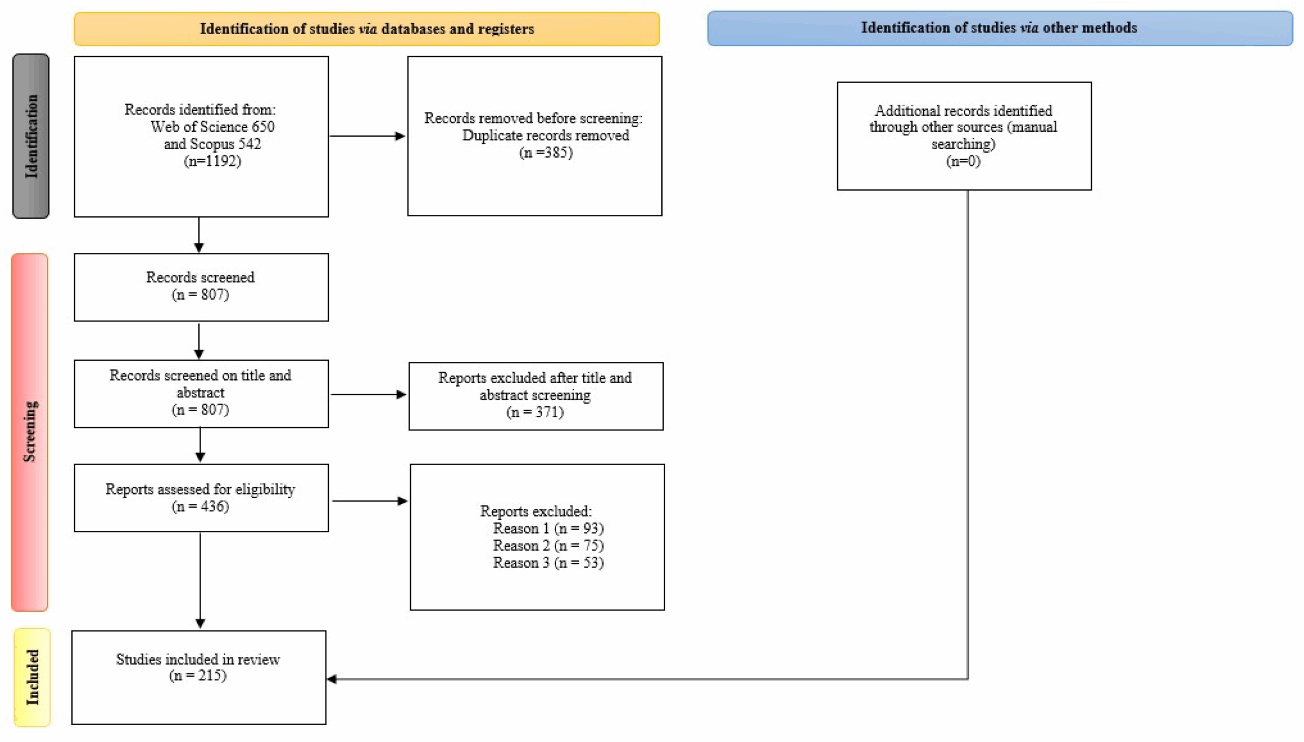 European Consumer And Regulatory Trends In Medicinal Plant Food 