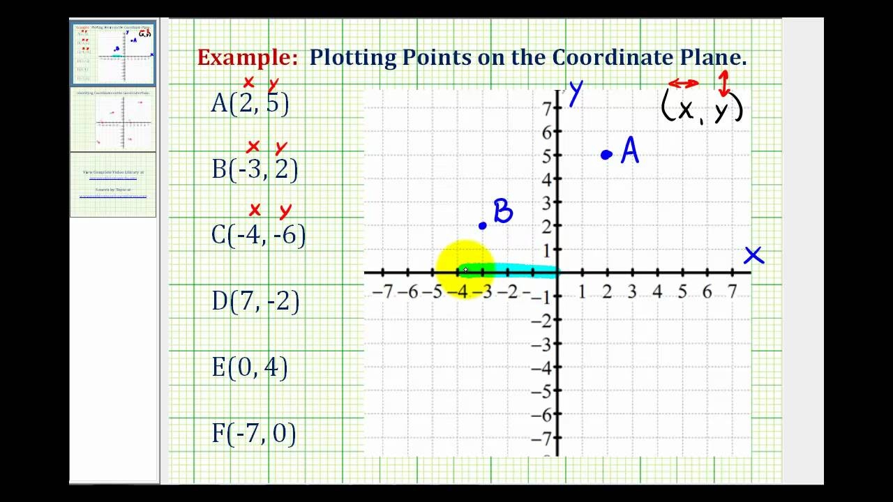 Ex Plotting Points On The Coordinate Plane