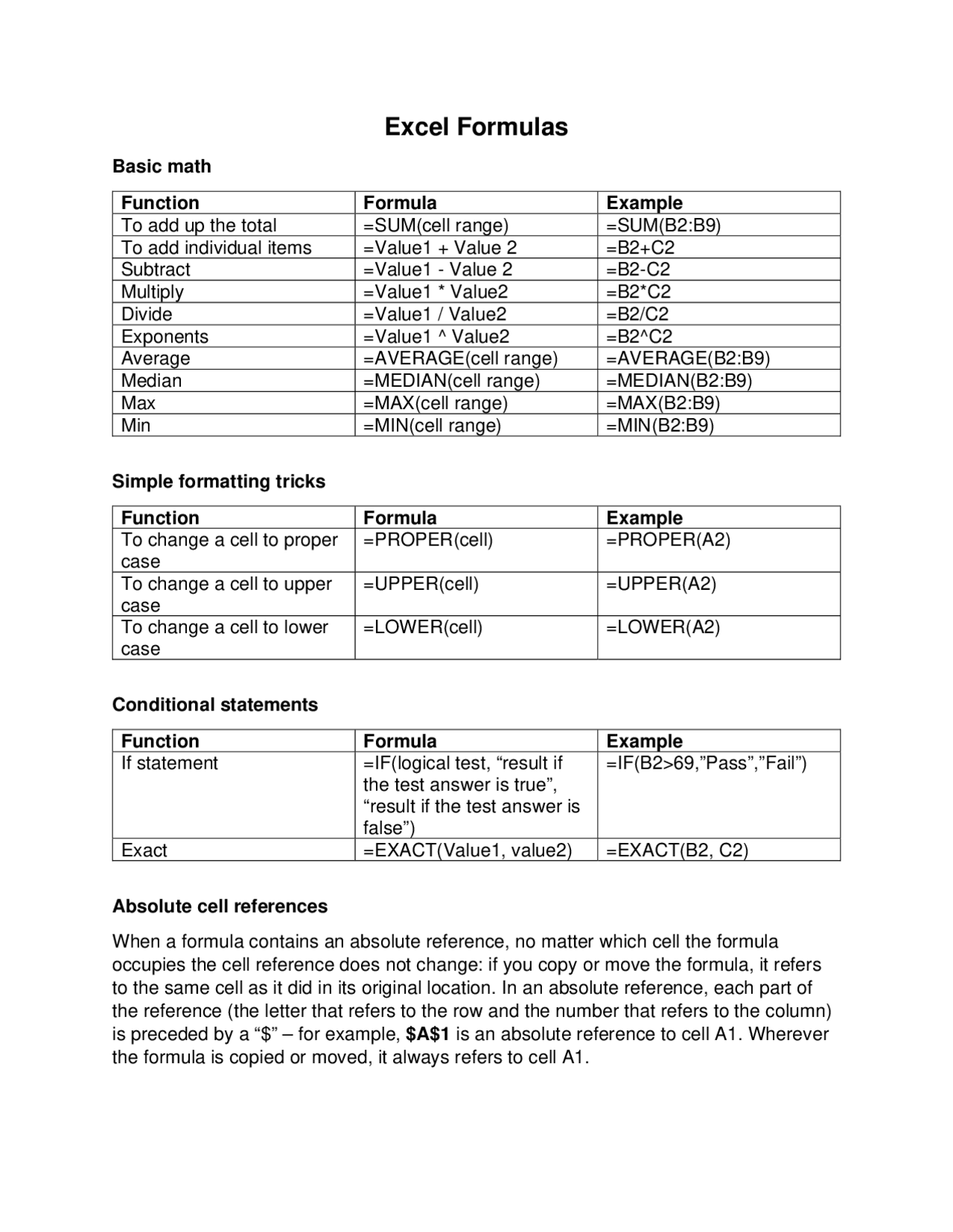 Excel Formulas Cheat Sheet Cheat Sheet MS Microsoft Excel Skills 