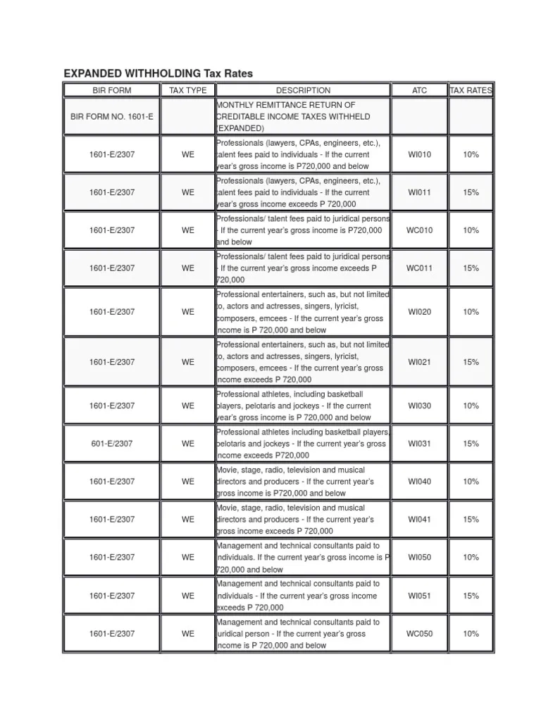 Bir Form 2307 Atc Codes