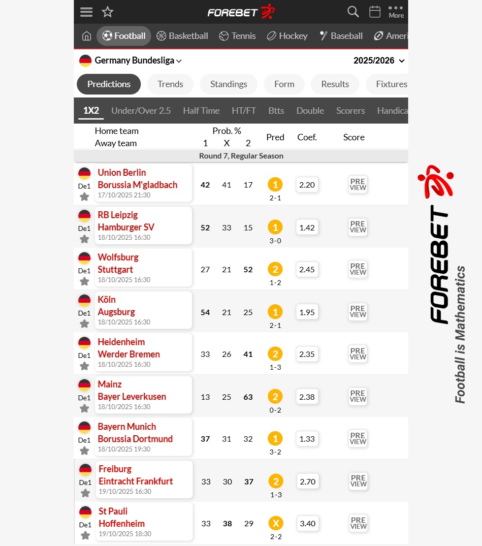 Forebet On X