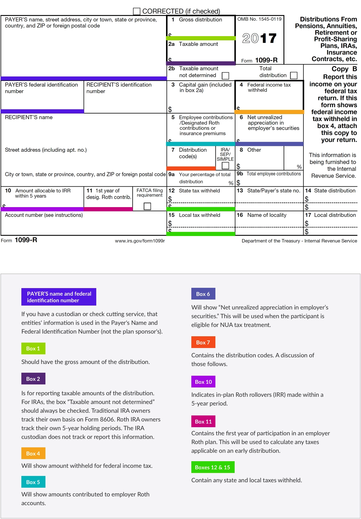 Form 1099 R Distribution Codes For Defined Contribution Plans DWC