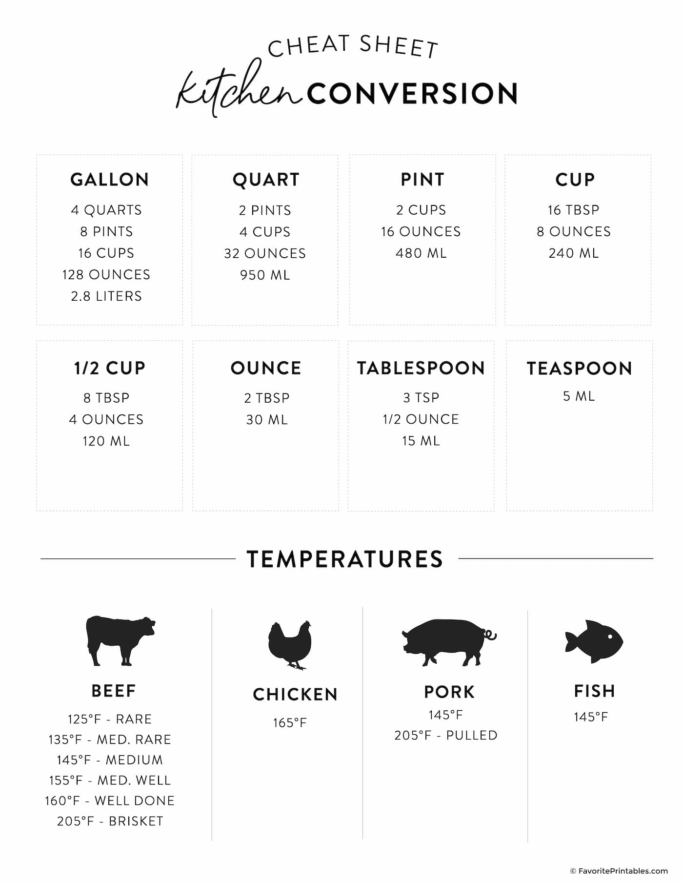 Free Printable Kitchen Cheat Sheet Favorite Printables