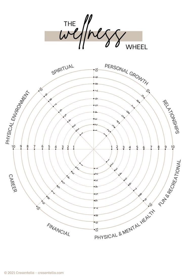 Printable 8 Dimensions Of Wellness Worksheet