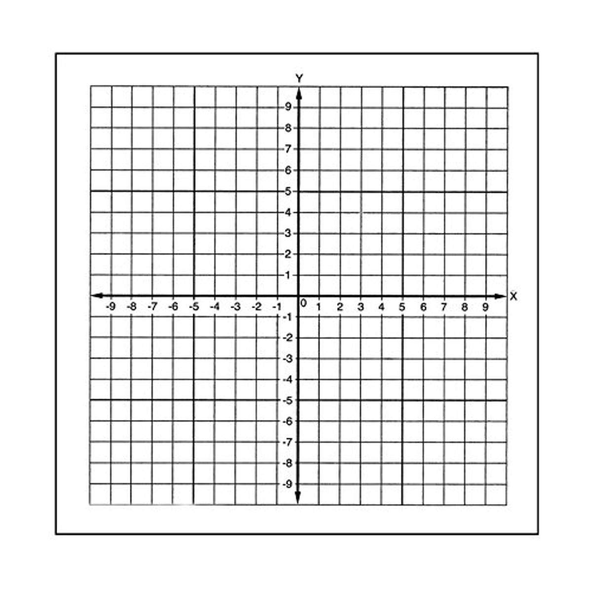 Graph Paper X And Y Axis