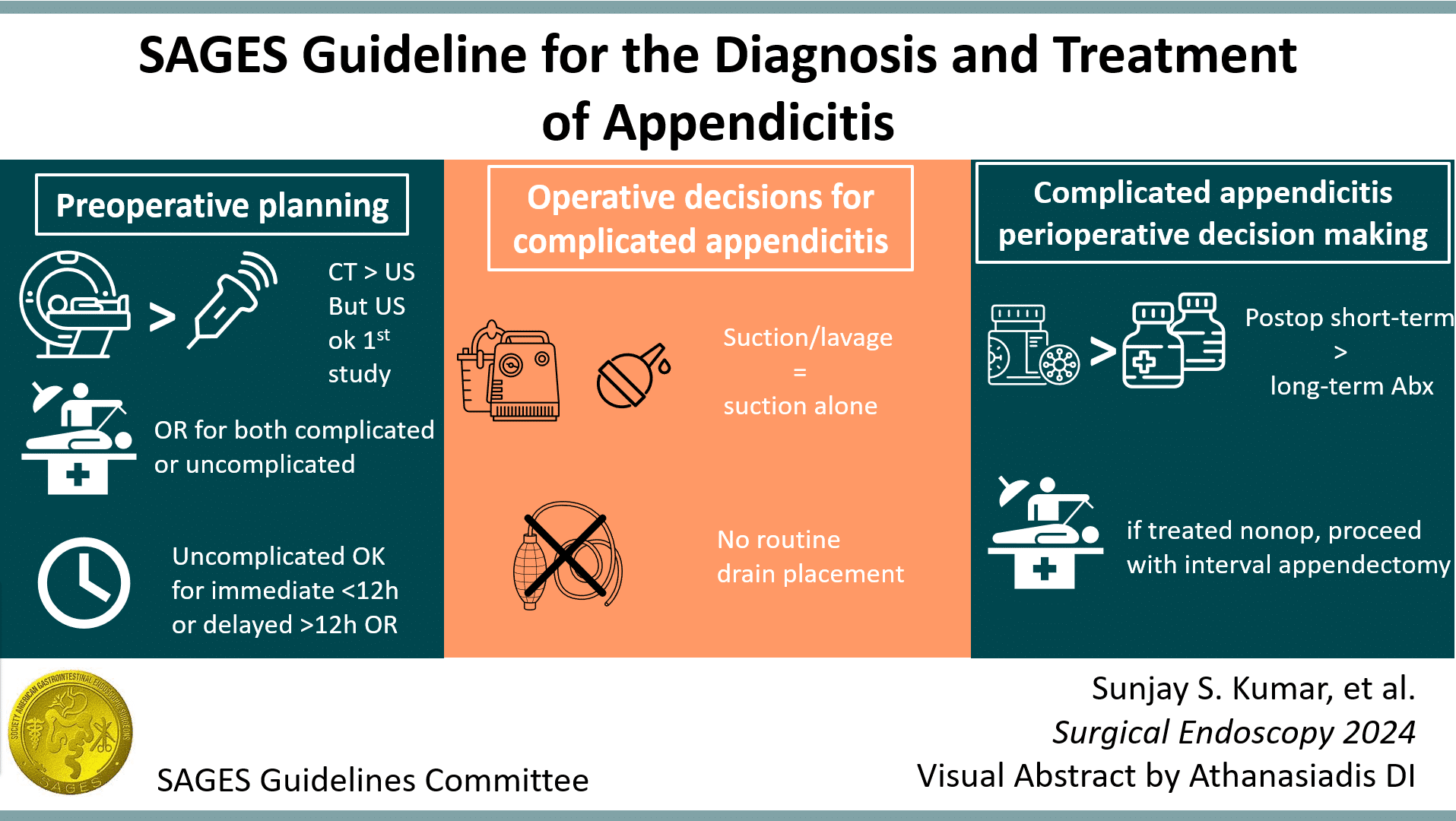 Guideline For The Diagnosis And Treatment Of Appendicitis A 