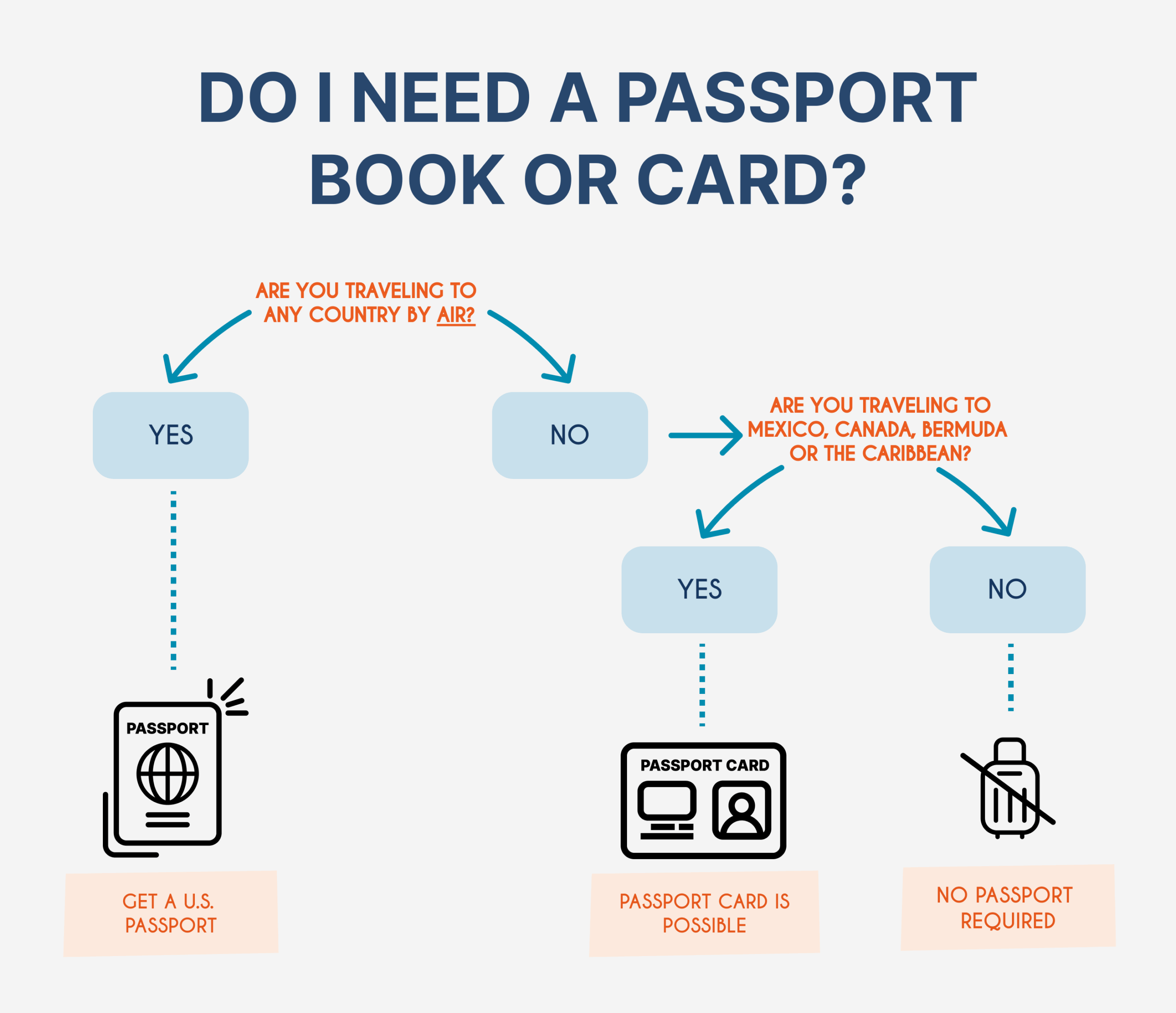 How Much Does A U S Passport Cost In 2025 Passport Fees 