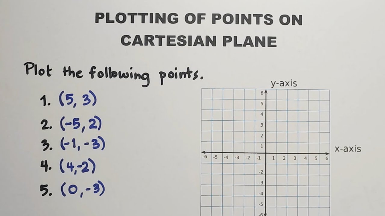 How To Plot Points On A Cartesian Coordinate Plane Ordered Pairs Grade 8 Math