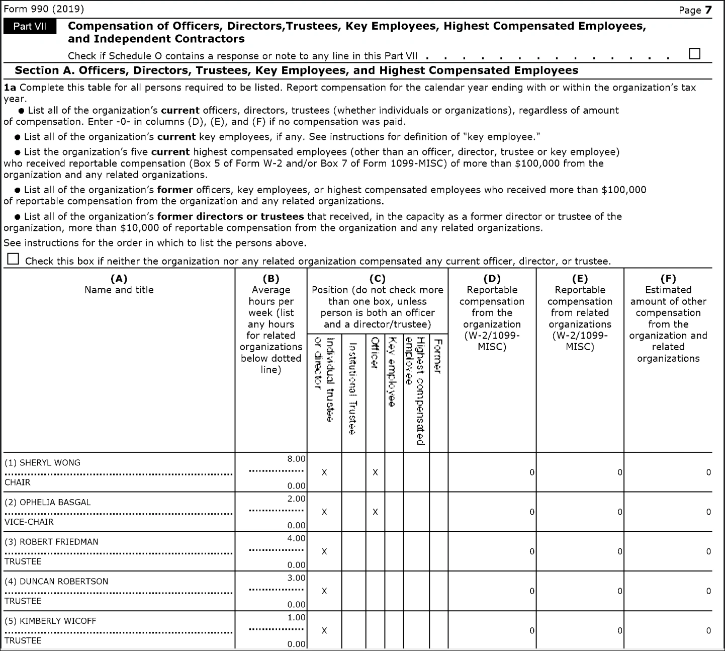 How To Read A Form 990 8 Things To Look For Instrumentl