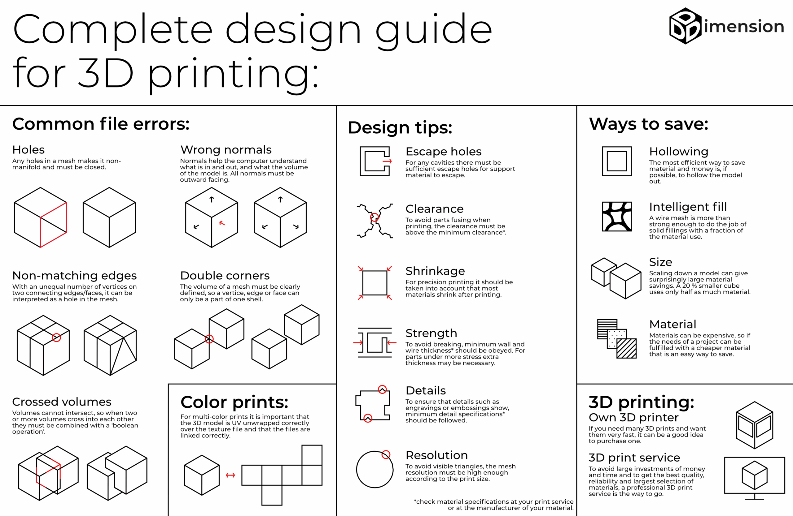 3d Printable Designs Free