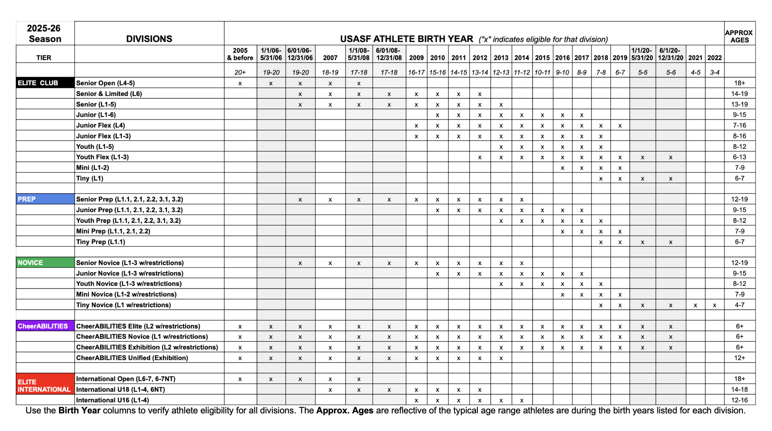 Just Cheer All Stars 2023 2024 Early Release Age Grid