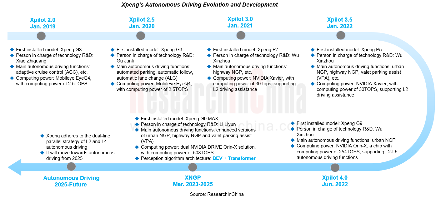 L3 L4 Autonomous Driving And Startups Research Report 2024 