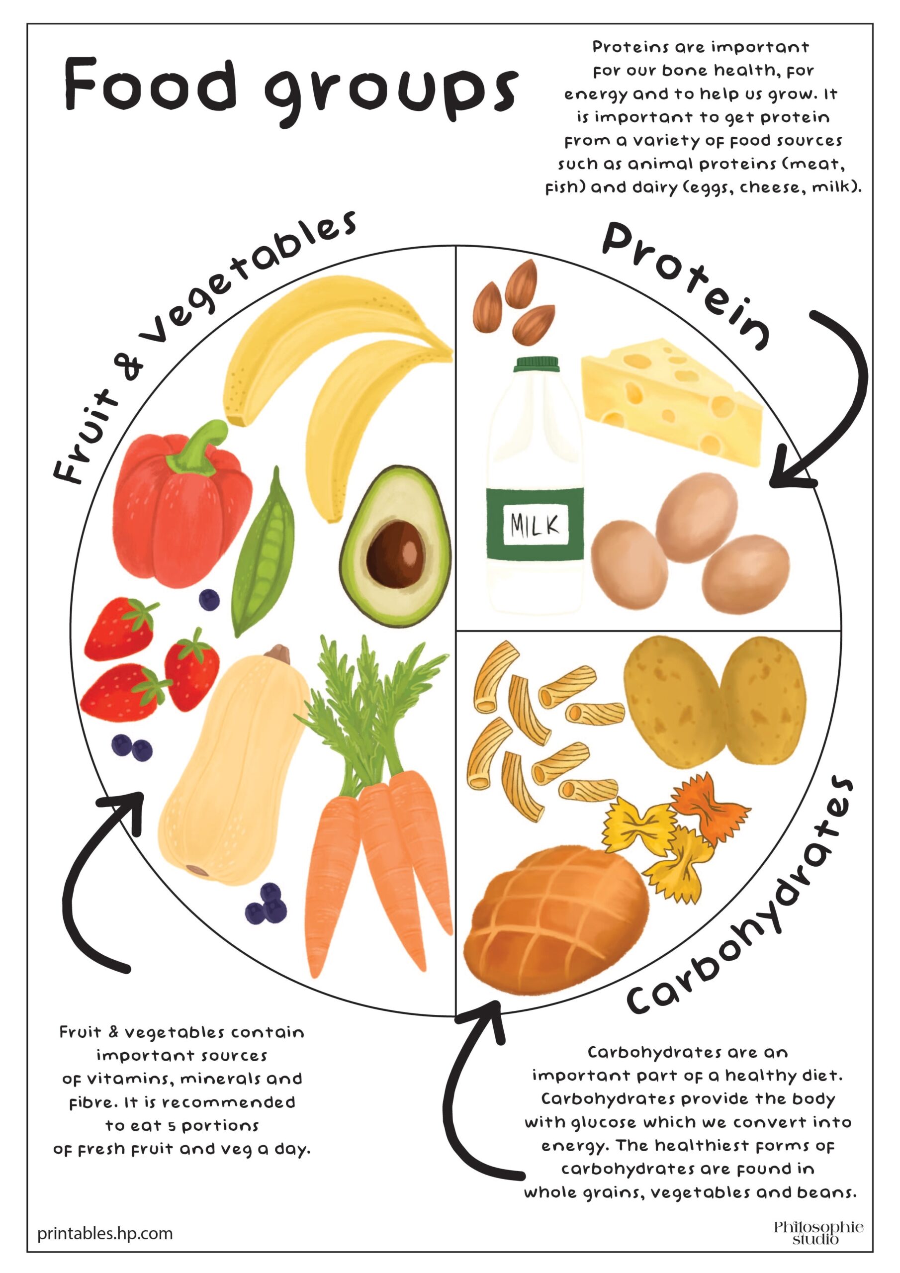 Learning Worksheets Food Groups Printables Free Coloring 