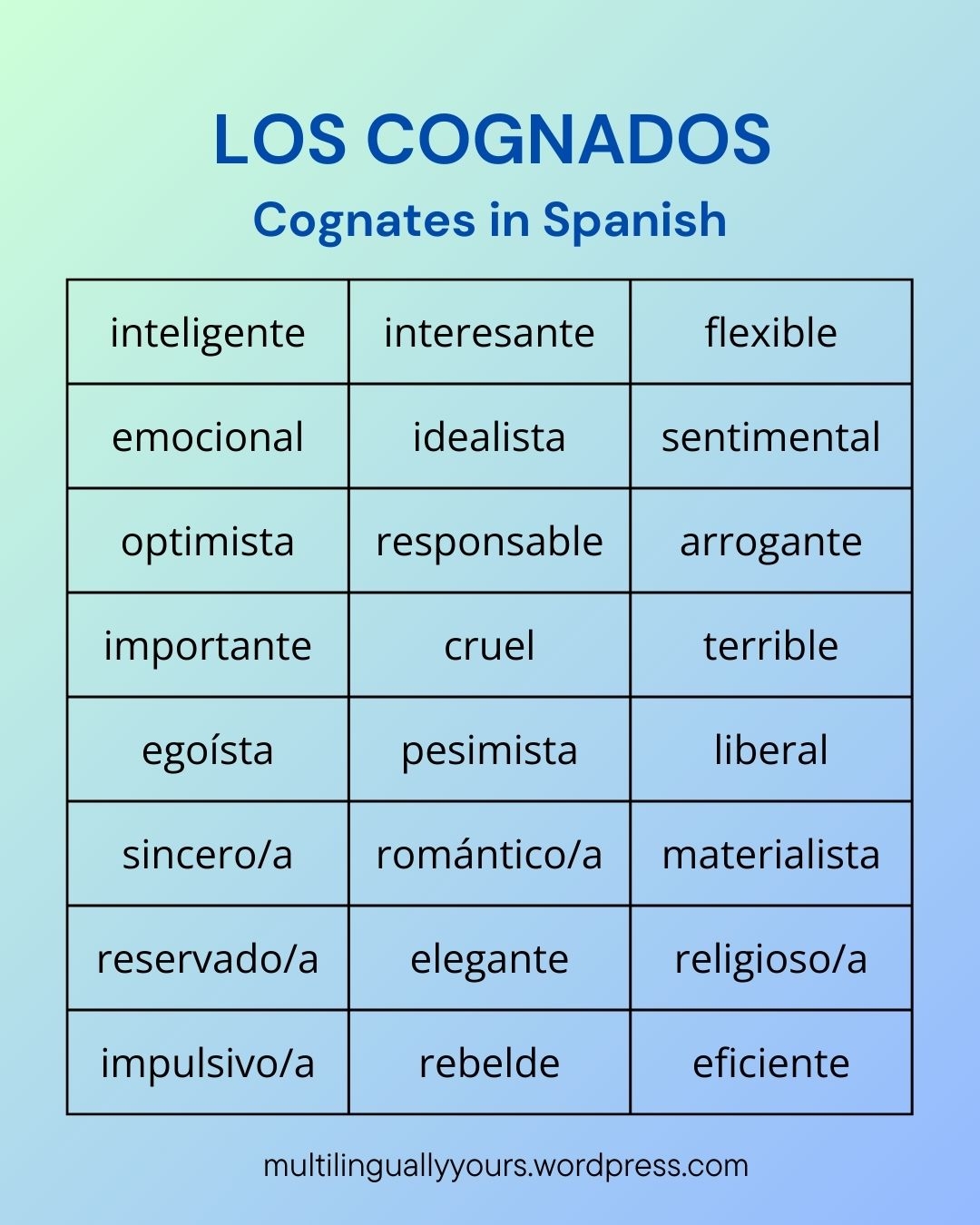 What Are Cognates Words