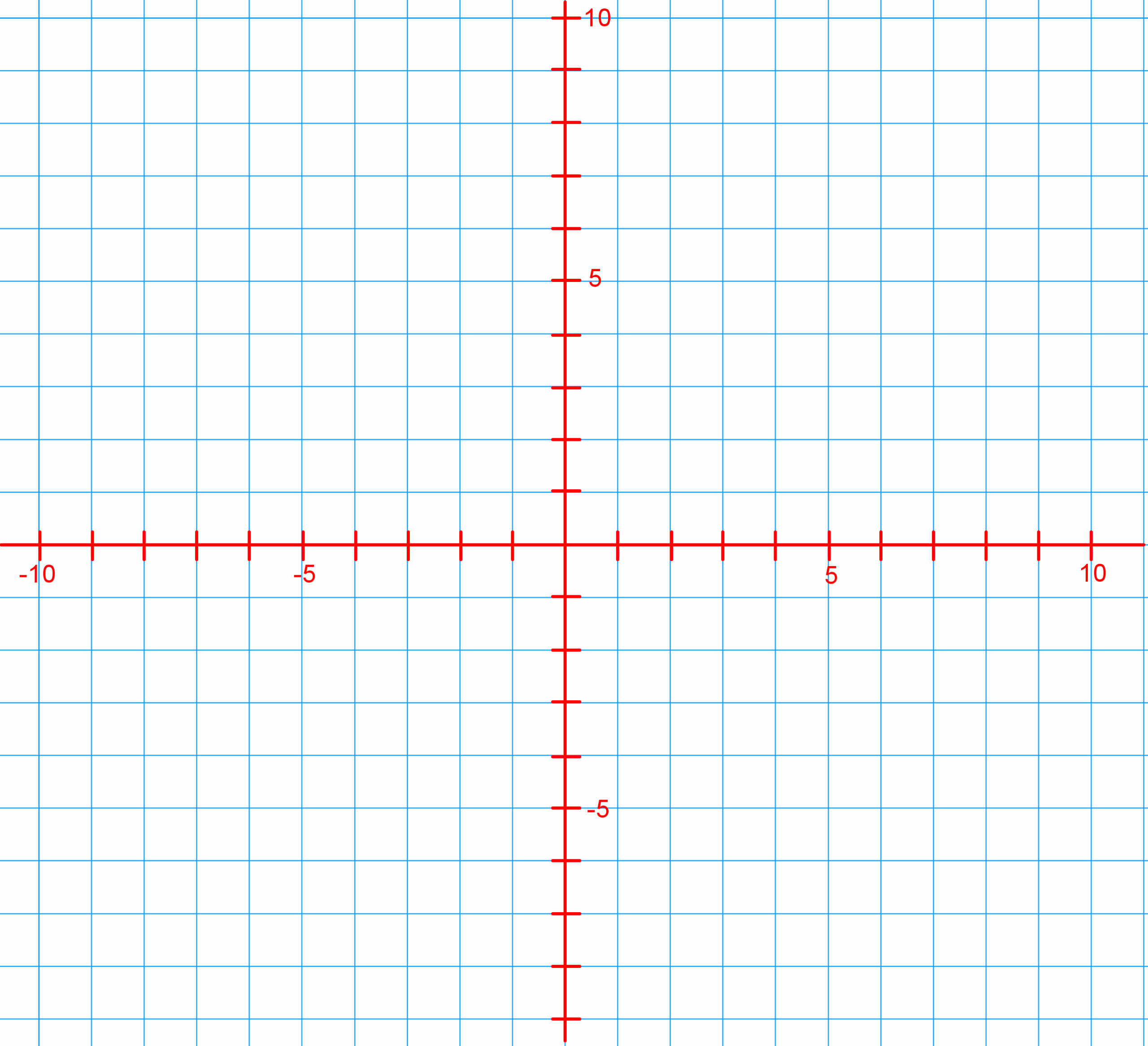 Master The Cartesian Plane Essential Guide For Students