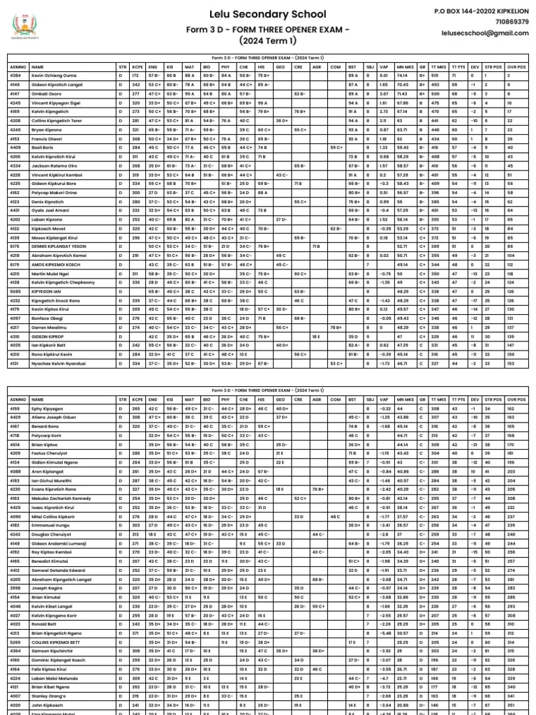 Merit List Form 3 D FORM THREE OPENER EXAM 2024 Term 1 