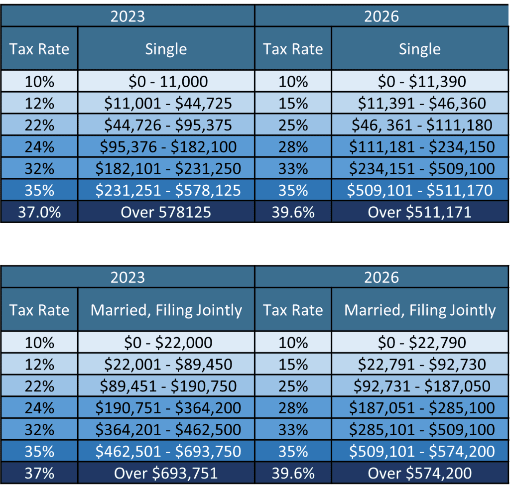 Navigating The 2025 Tax Sunset Key Insights You Need To Know 