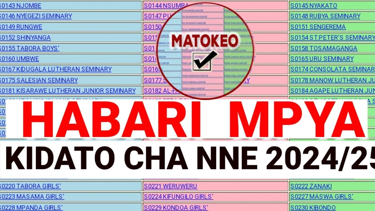 Matokeo Form 4 2026
