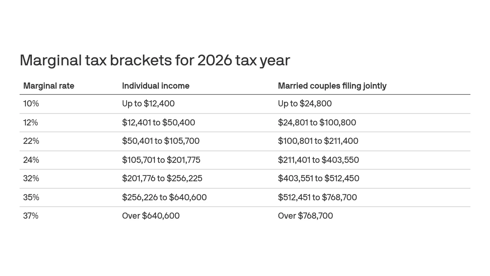 Irs Tax Form 2026