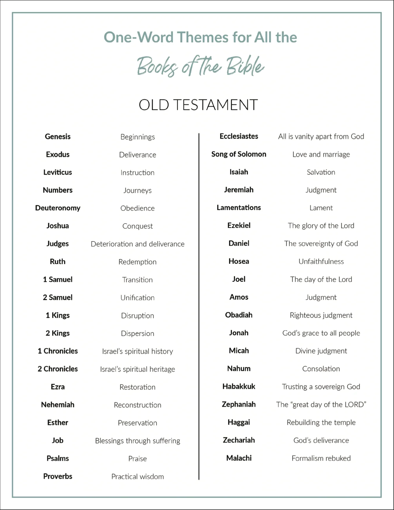 One Word Themes For All The Books Of The Bible Printable One Word Themes For All The Books Of The Bible Printable