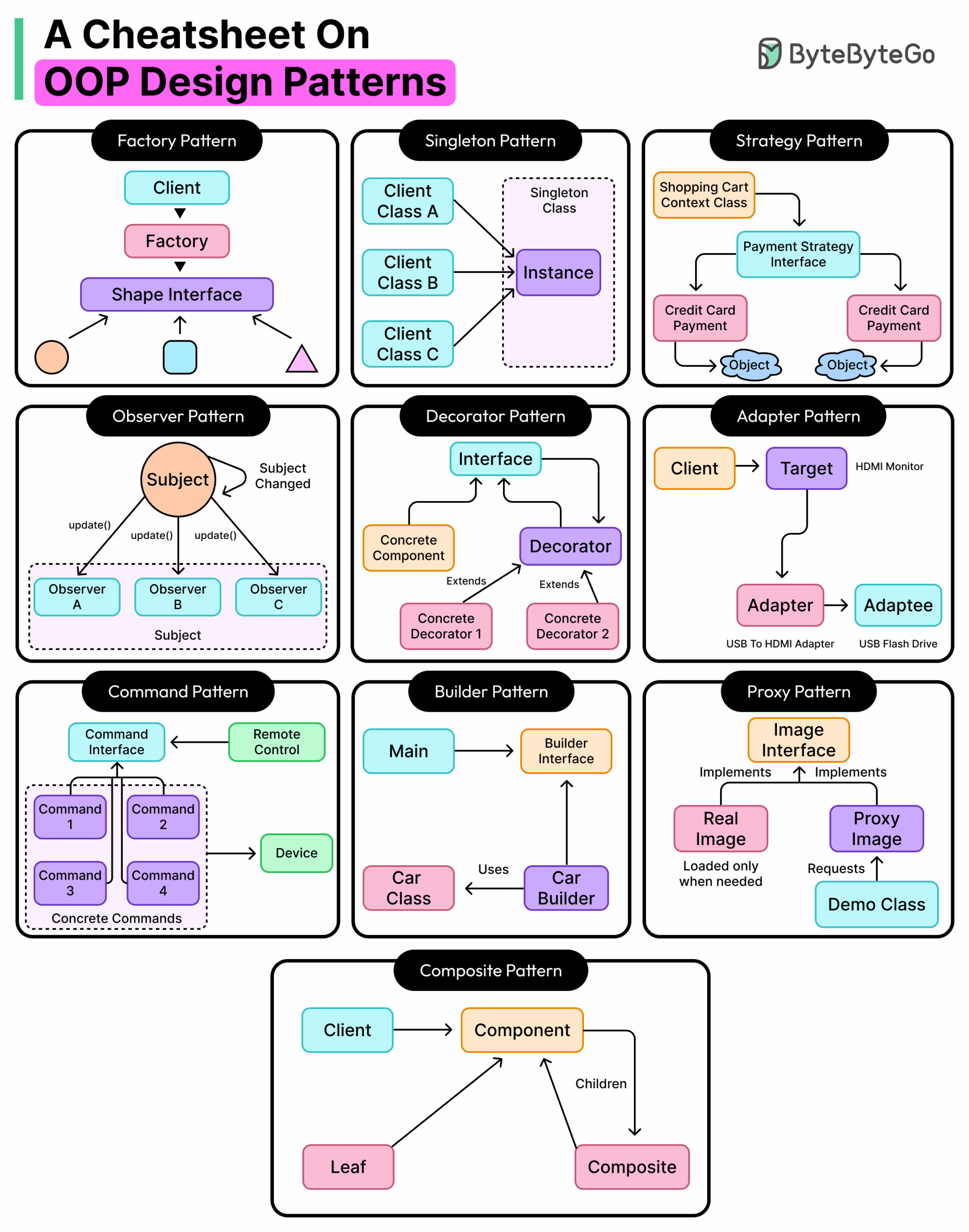 OOP Design Patterns And Anti Patterns What Works And What Fails