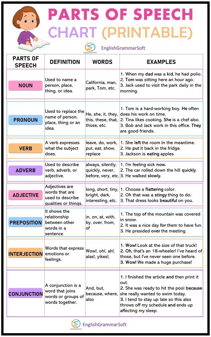 Free Printable Parts Of Speech Worksheets