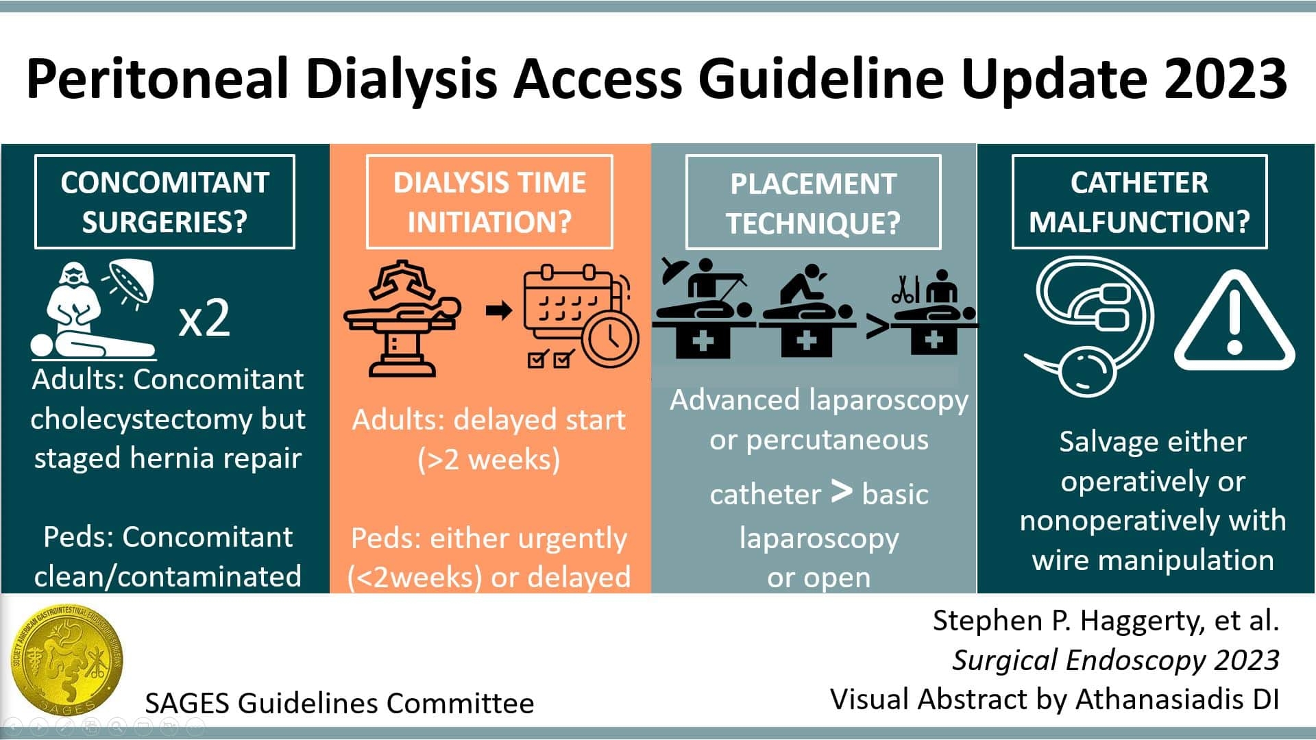 Peritoneal Dialysis Access Guideline Update 2023 A SAGES Publication