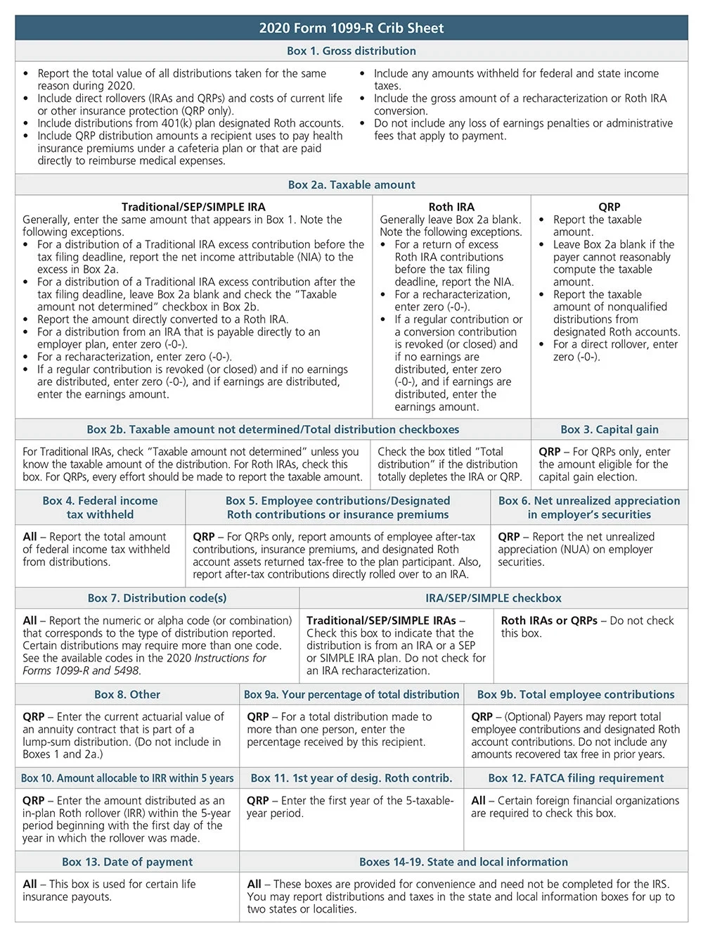 Reporting Distributions On Forms 1099 R And 1099 SA Ascensus