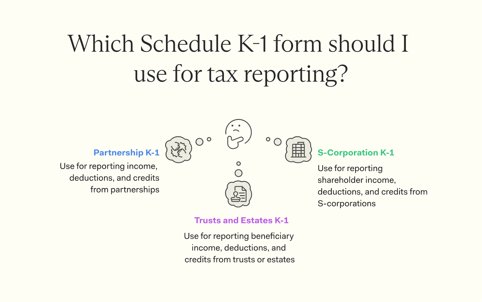 Schedule K 1 Tax Form Explained What Is It amp How It Affects You