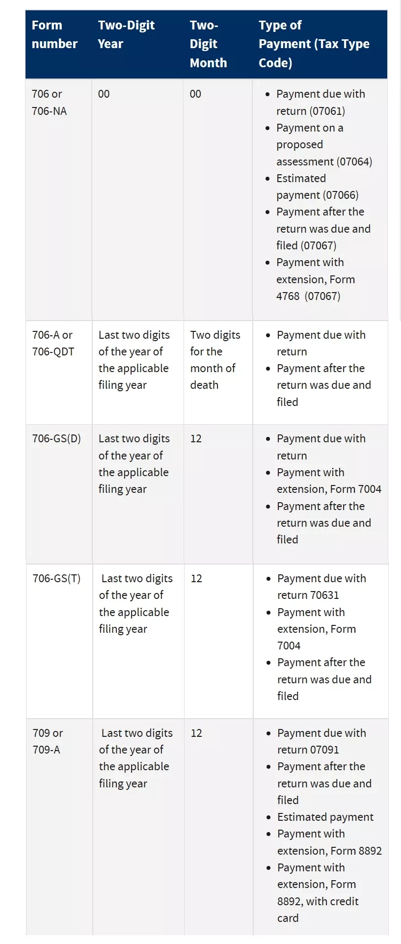 Simplifying Form 706 NA A Comprehensive Guide For Non Resident Aliens